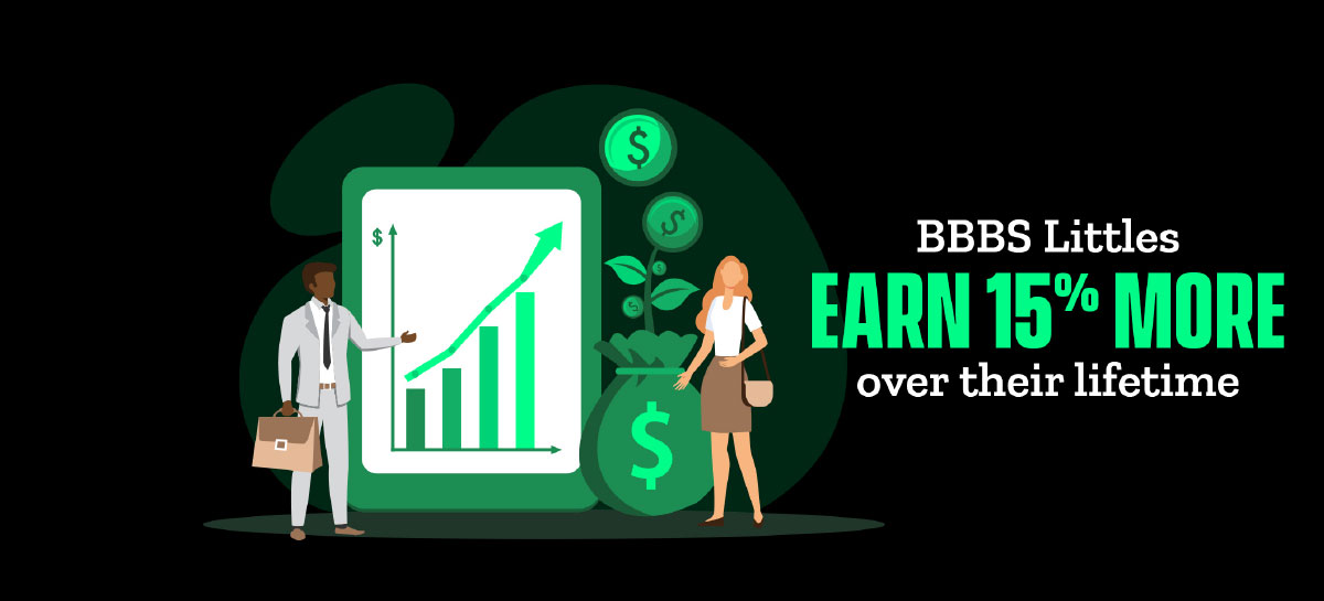 Earn 15% More 15%